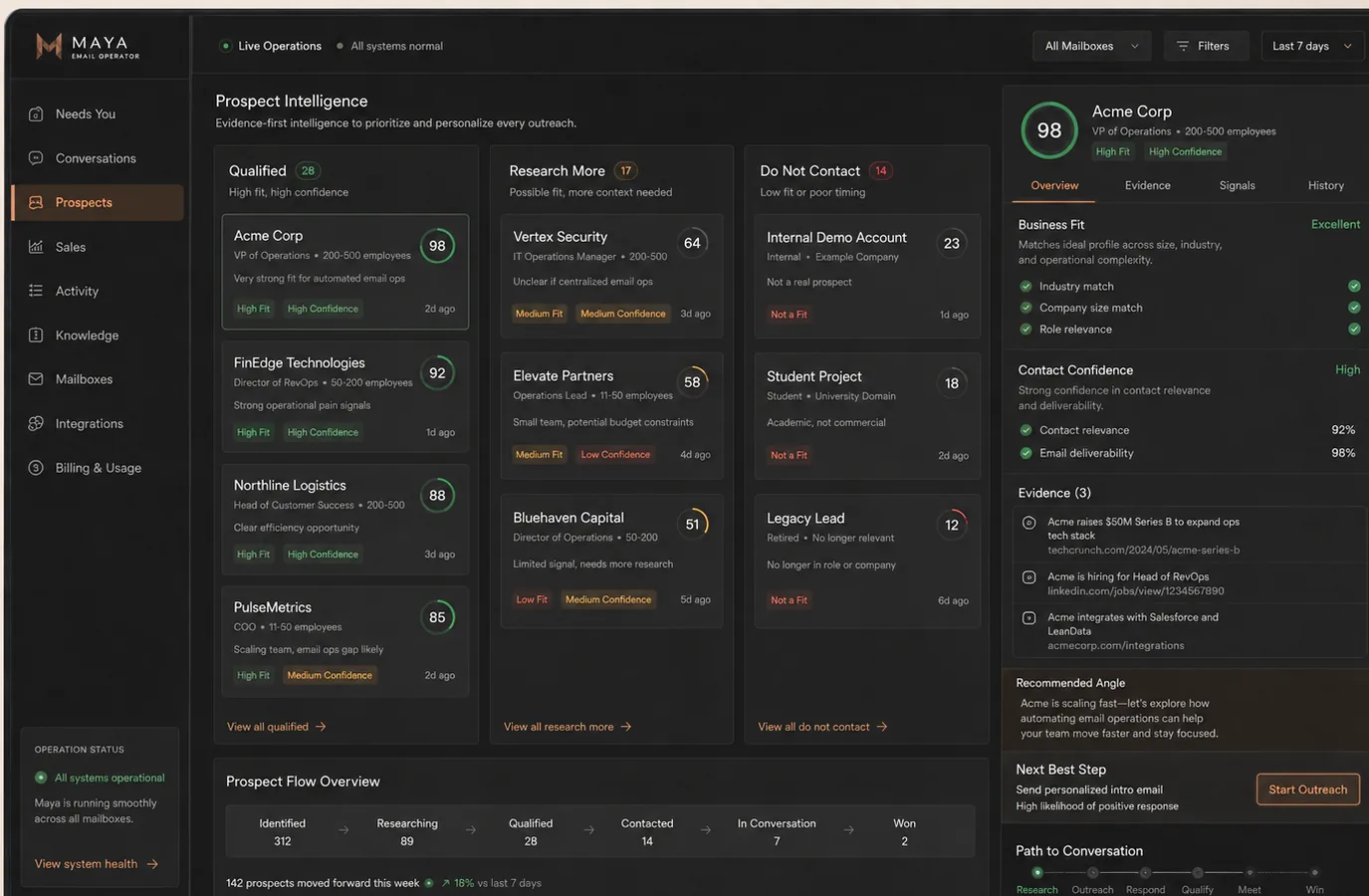 Illustrative Connect prospect intelligence workspace with qualification, evidence and next-action information.